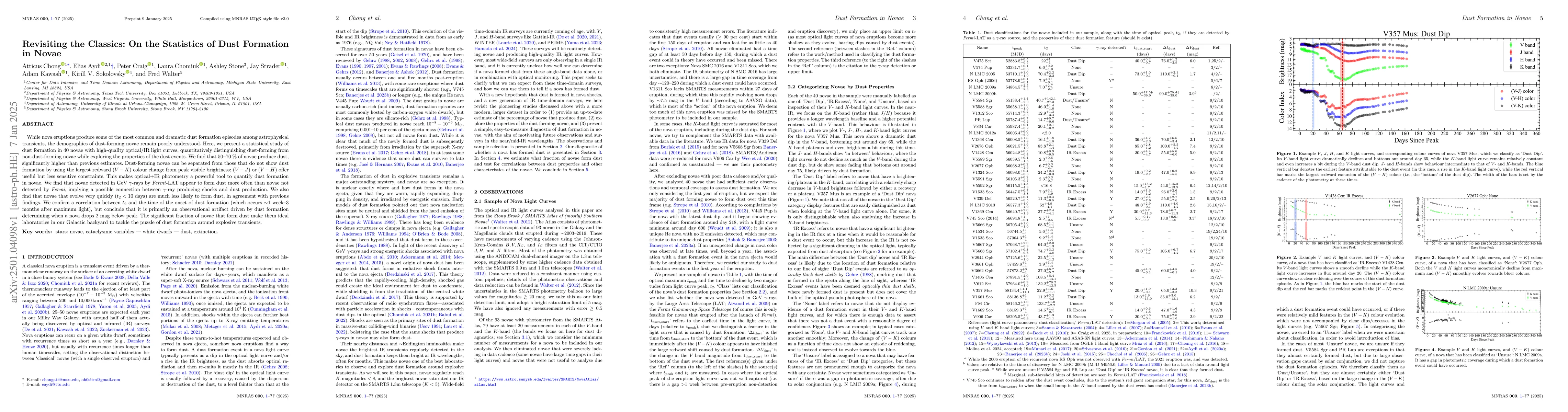 Thumbnail for Revisiting the Classics: On the Statistics of Dust Formation in Novae