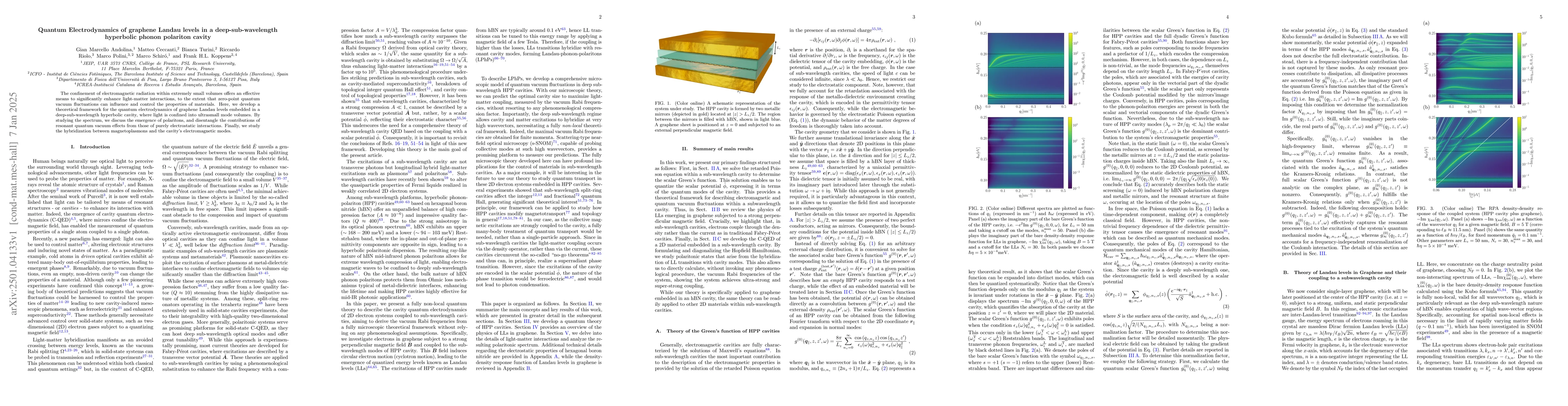 Thumbnail for Quantum Electrodynamics of graphene Landau levels in a
  deep-subwavelength hyperbolic phonon polariton cavity