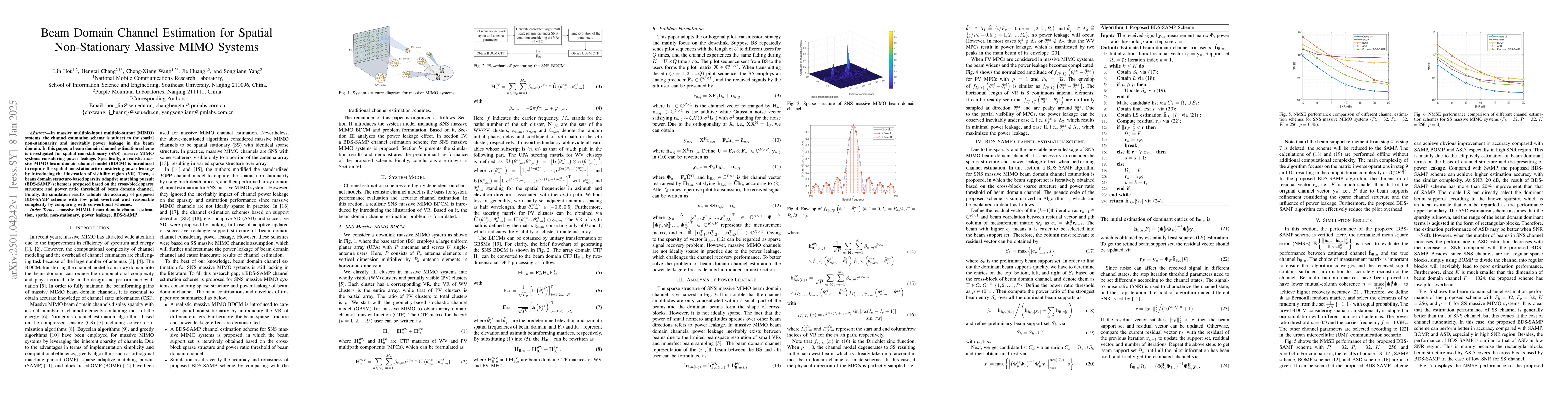 Thumbnail for Beam Domain Channel Estimation for Spatial Non-Stationary Massive MIMO
  Systems
