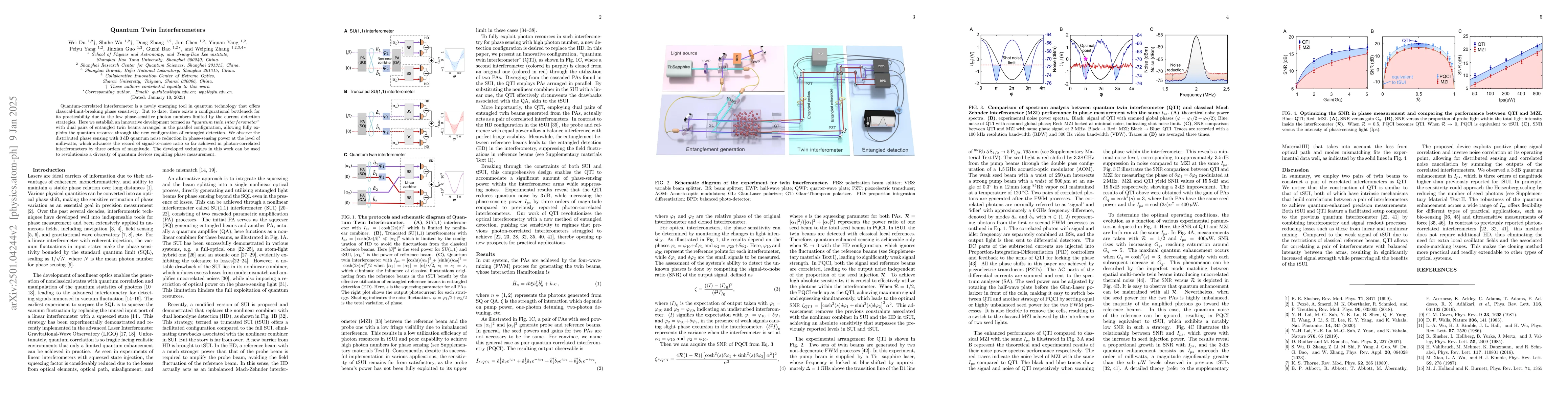 Thumbnail for Quantum Twin Interferometers