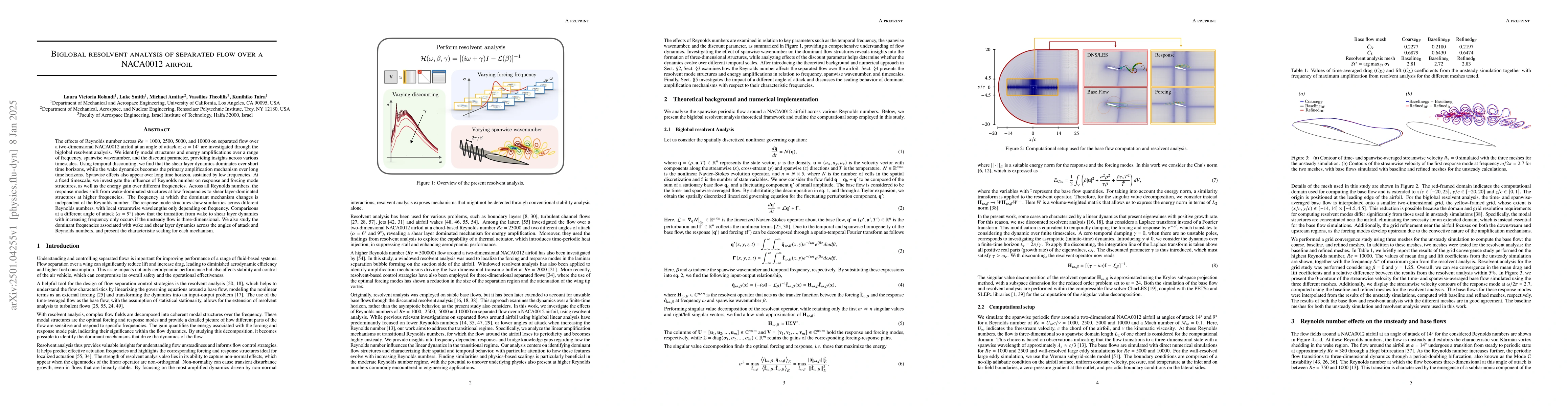 Thumbnail for Biglobal resolvent analysis of separated flow over a NACA0012 airfoil