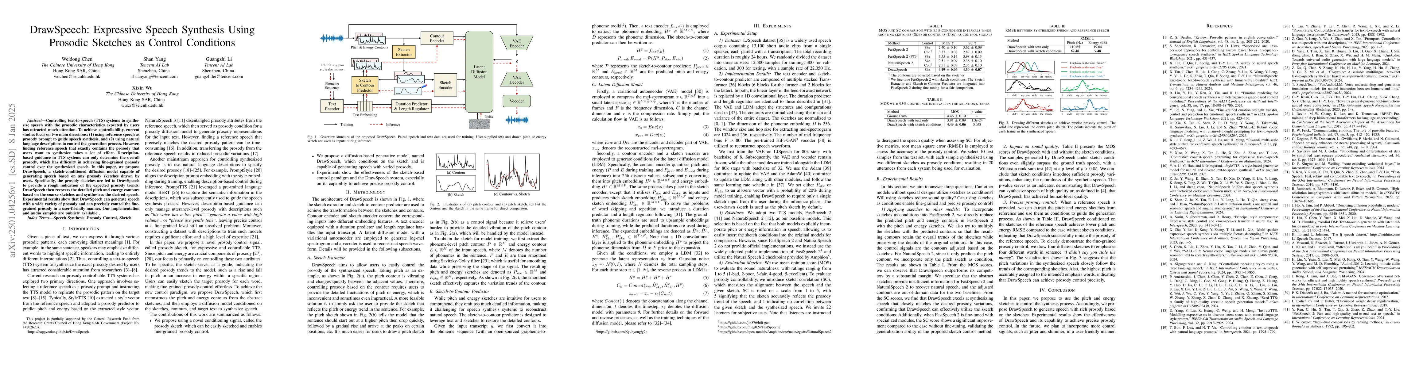 Thumbnail for DrawSpeech: Expressive Speech Synthesis Using Prosodic Sketches as
  Control Conditions