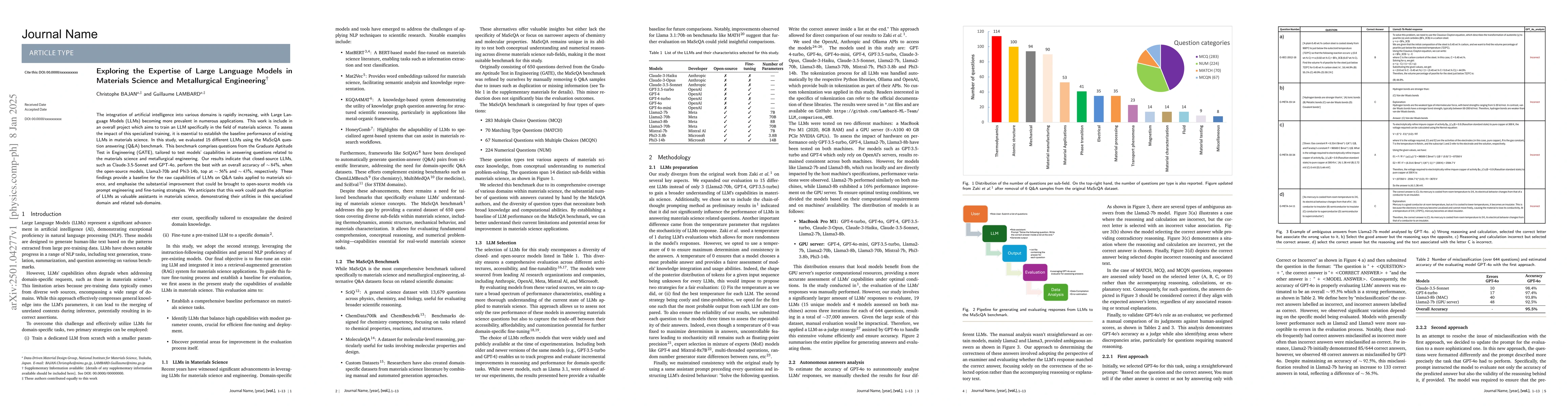 Thumbnail for Exploring the Expertise of Large Language Models in Materials Science
  and Metallurgical Engineering
