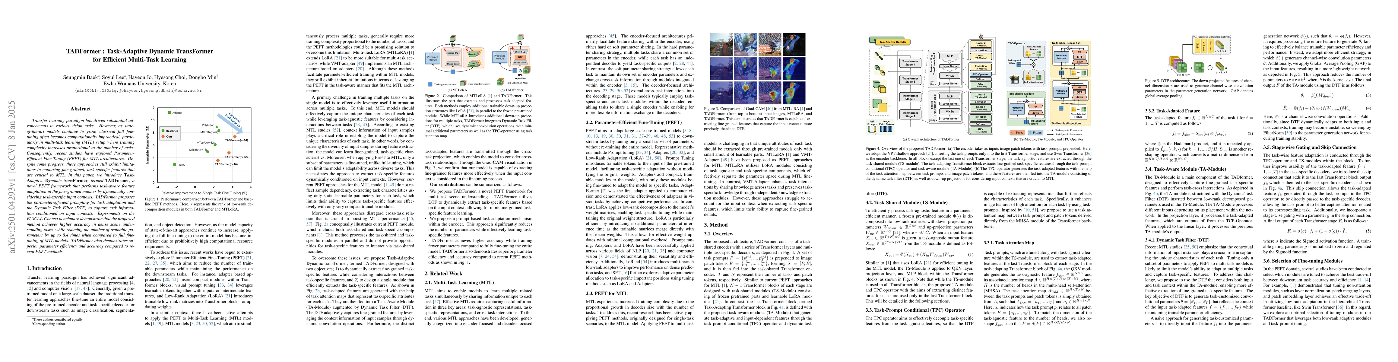 Thumbnail for TADFormer : Task-Adaptive Dynamic Transformer for Efficient Multi-Task
  Learning