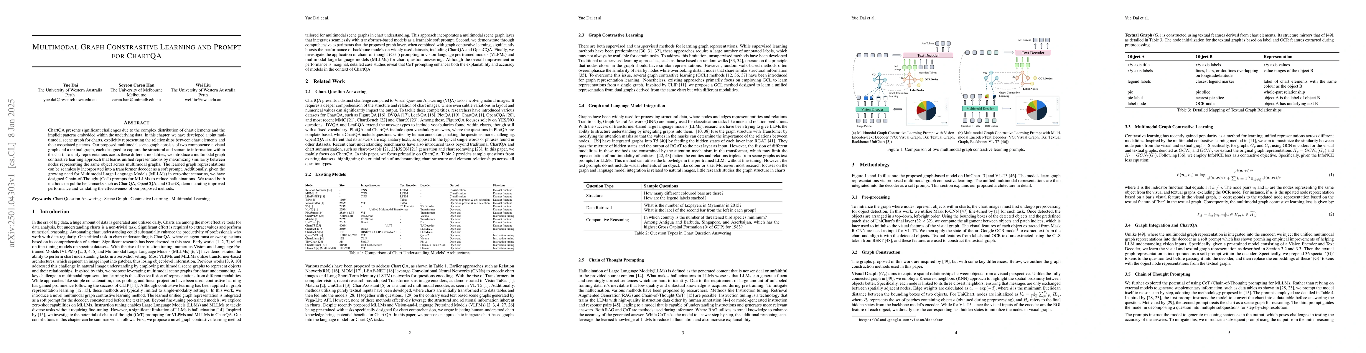 Thumbnail for Multimodal Graph Constrastive Learning and Prompt for ChartQA