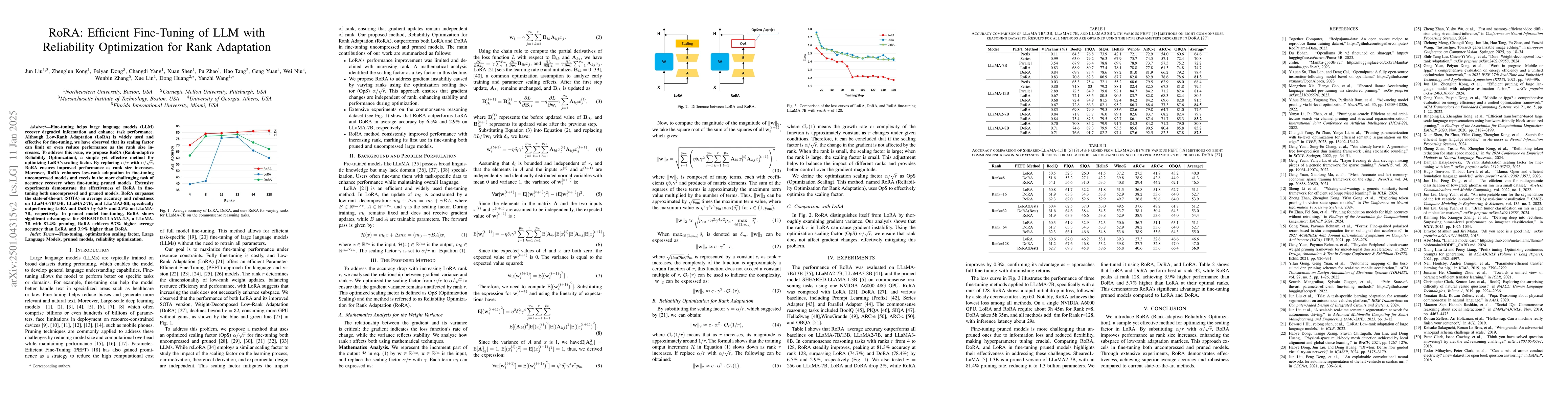 Thumbnail for RoRA: Efficient Fine-Tuning of LLM with Reliability Optimization for
  Rank Adaptation