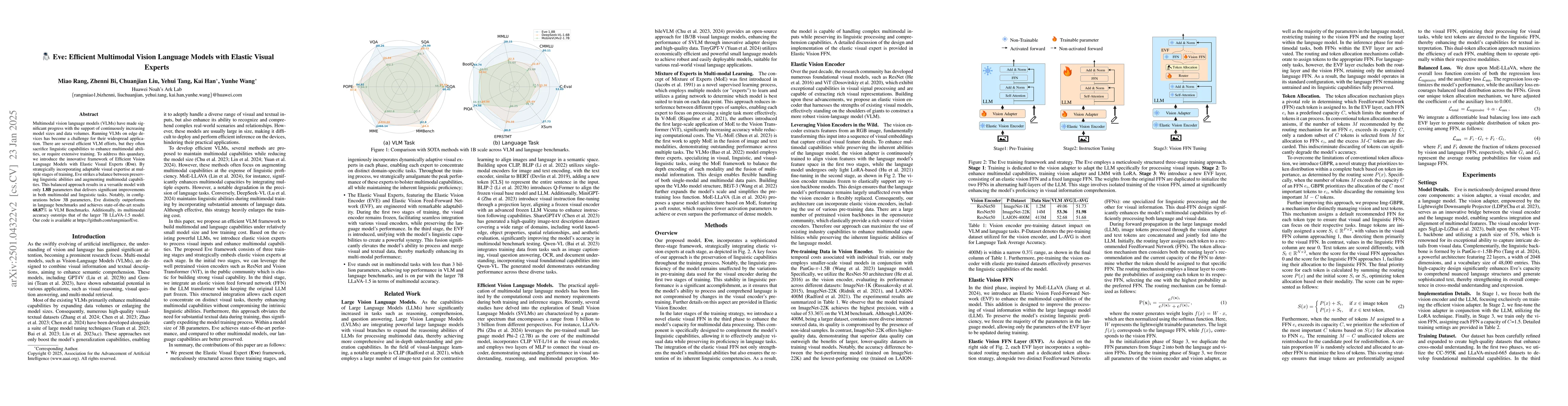Thumbnail for Eve: Efficient Multimodal Vision Language Models with Elastic Visual
  Experts