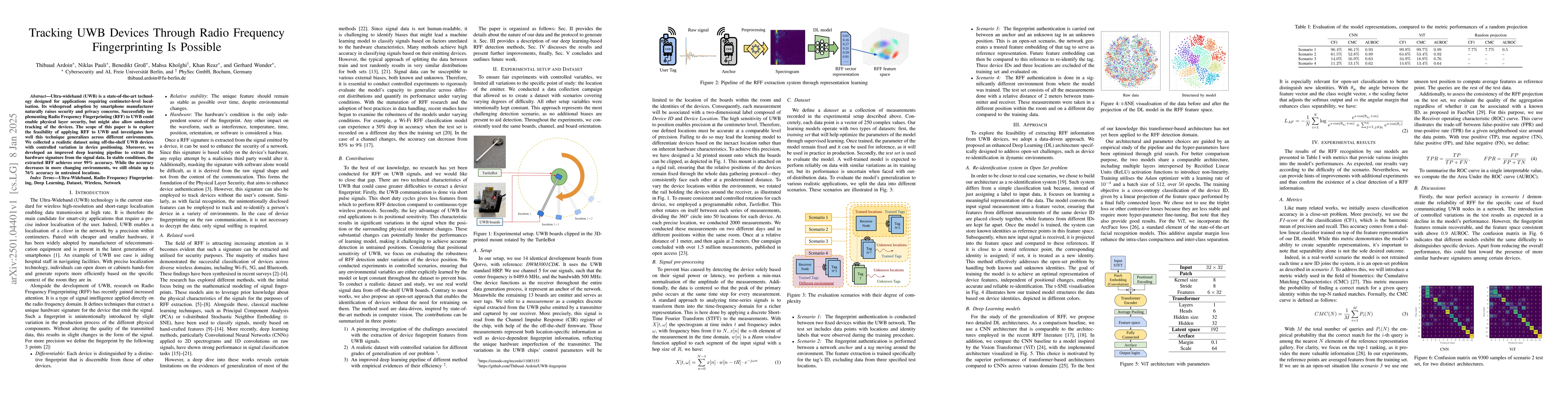 Thumbnail for Tracking UWB Devices Through Radio Frequency Fingerprinting Is Possible