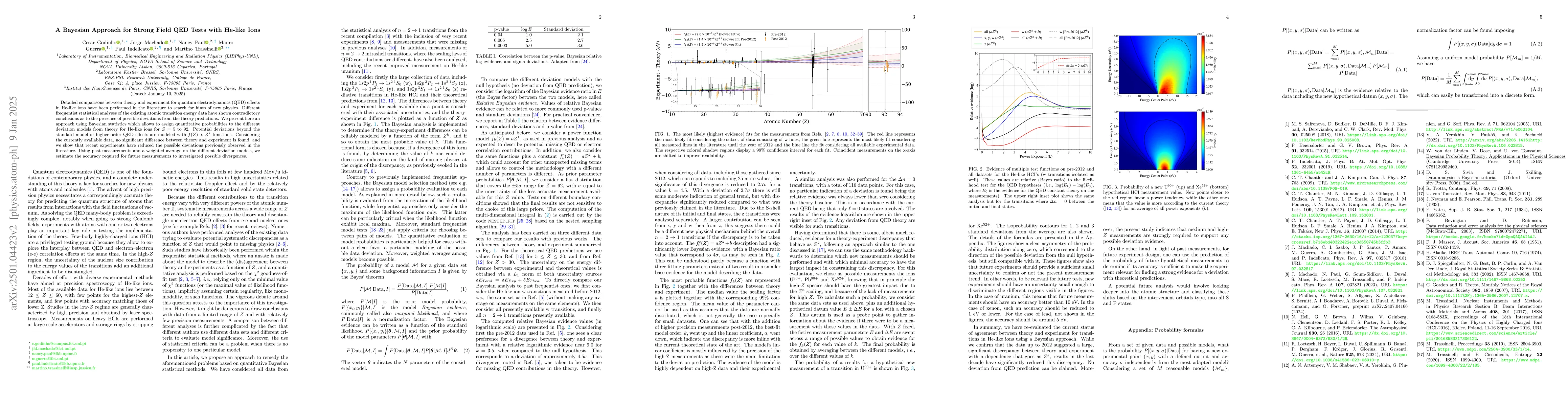 Thumbnail for A Bayesian Approach for Strong Field QED Tests with He-like Ions