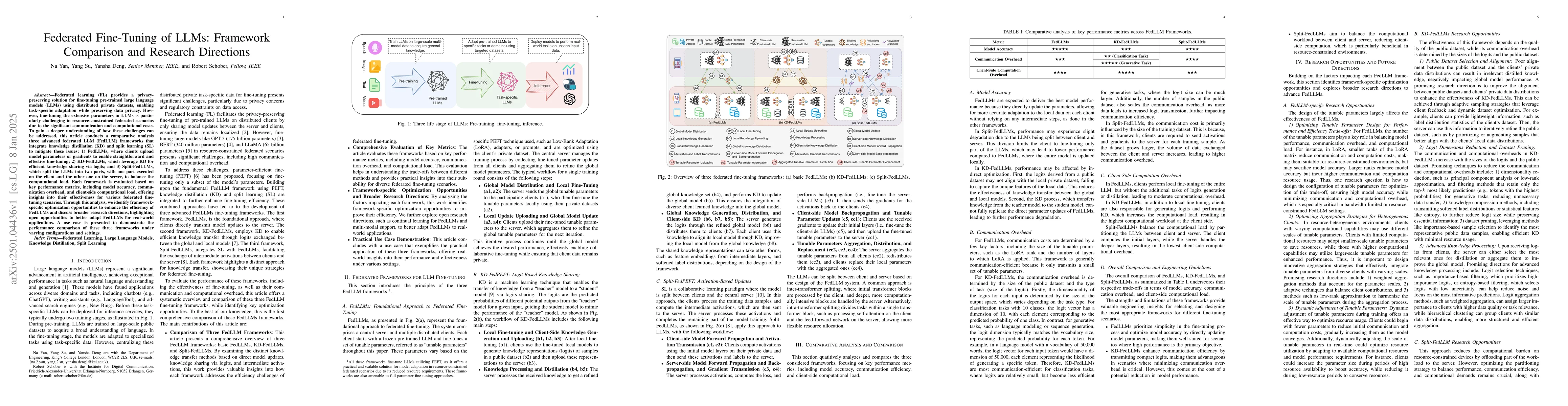 Thumbnail for Federated Fine-Tuning of LLMs: Framework Comparison and Research
  Directions
