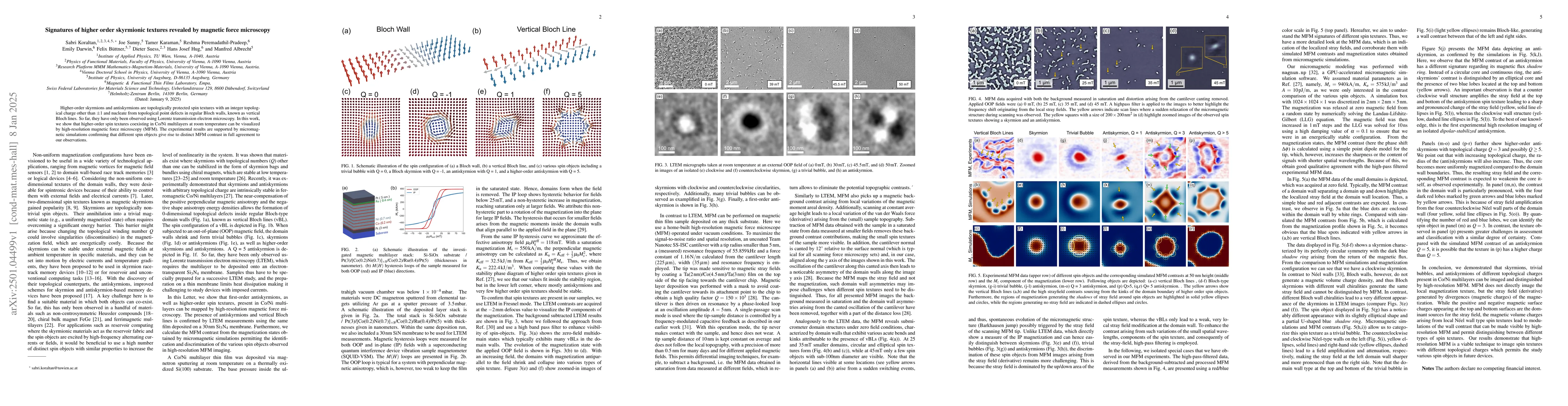 Thumbnail for Signatures of higher order skyrmionic textures revealed by magnetic
  force microscopy