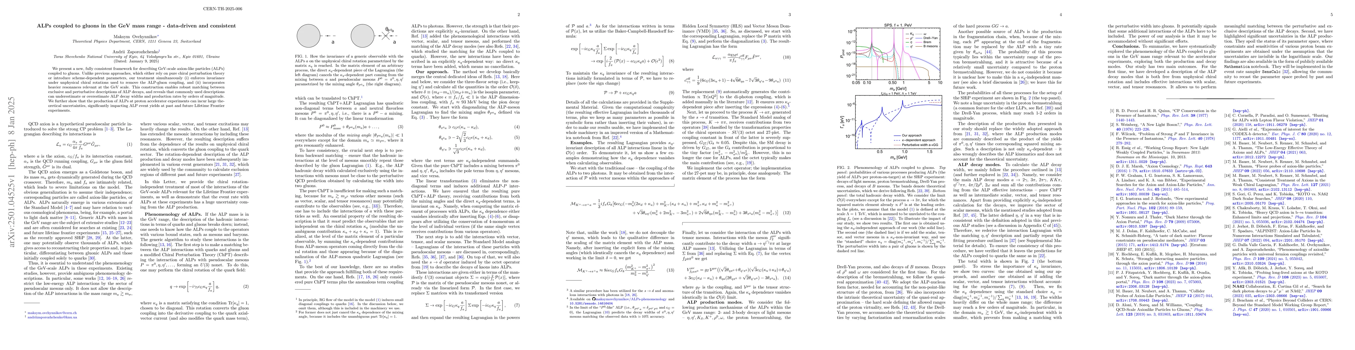 Thumbnail for ALPs coupled to gluons in the GeV mass range -- data-driven and
  consistent