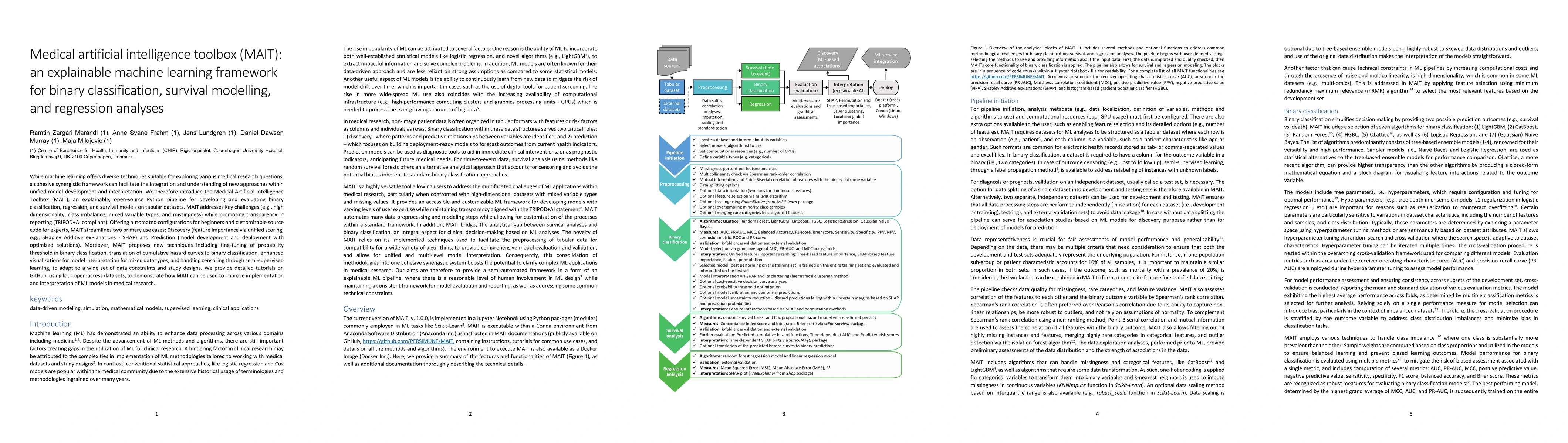 Thumbnail for Medical artificial intelligence toolbox (MAIT): an explainable machine
  learning framework for binary classification, survival modelling, and
  regression analyses