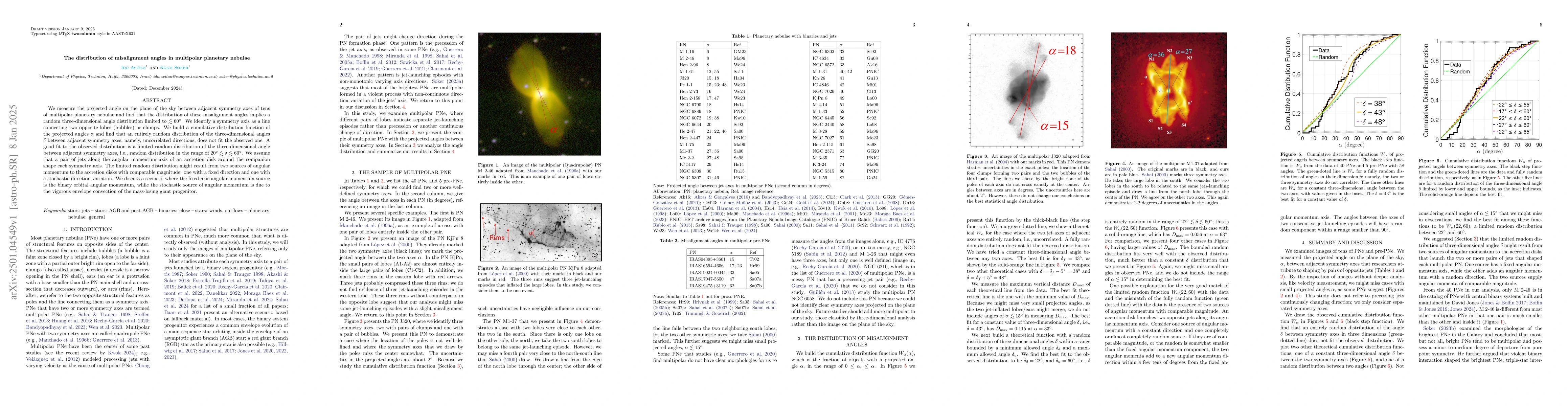 Thumbnail for The distribution of misalignment angles in multipolar planetary nebulae