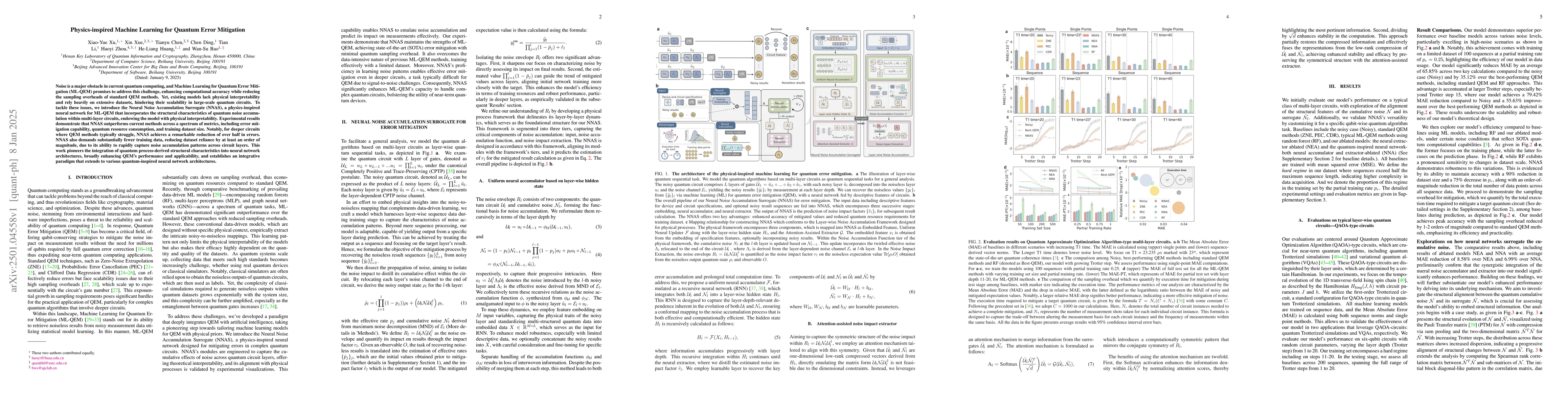 Thumbnail for Physics-inspired Machine Learning for Quantum Error Mitigation