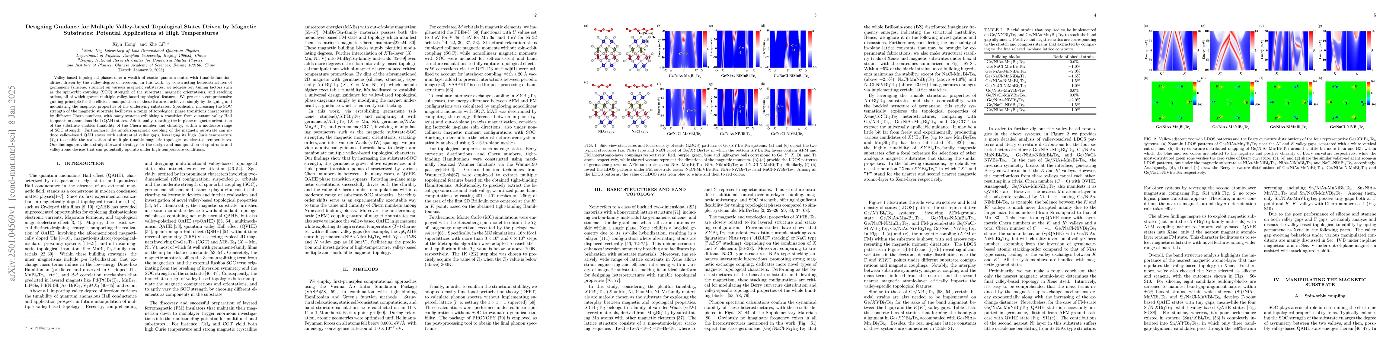 Thumbnail for Designing Guidance for Multiple Valley-based Topological States Driven
  by Magnetic Substrates: Potential Applications at High Temperatures