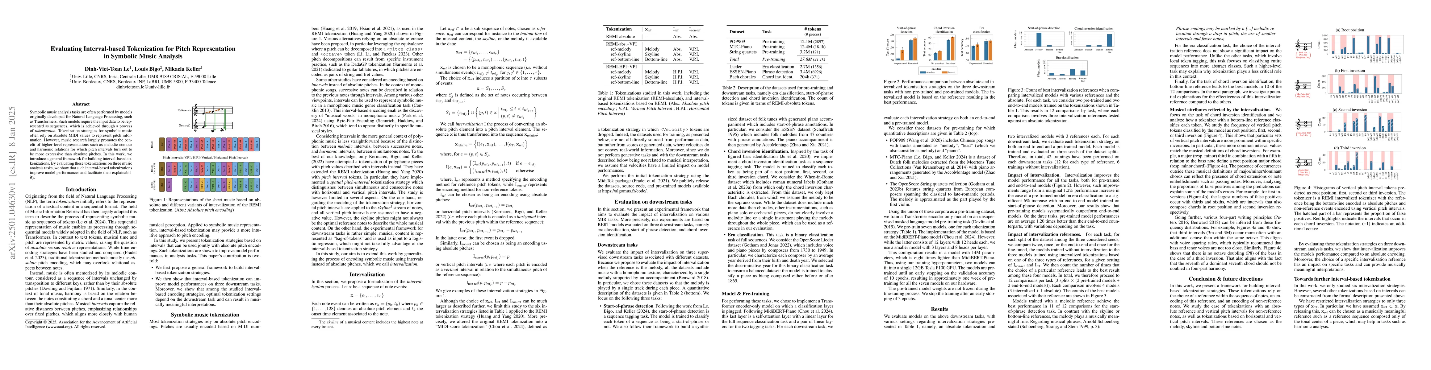 Thumbnail for Evaluating Interval-based Tokenization for Pitch Representation in
  Symbolic Music Analysis