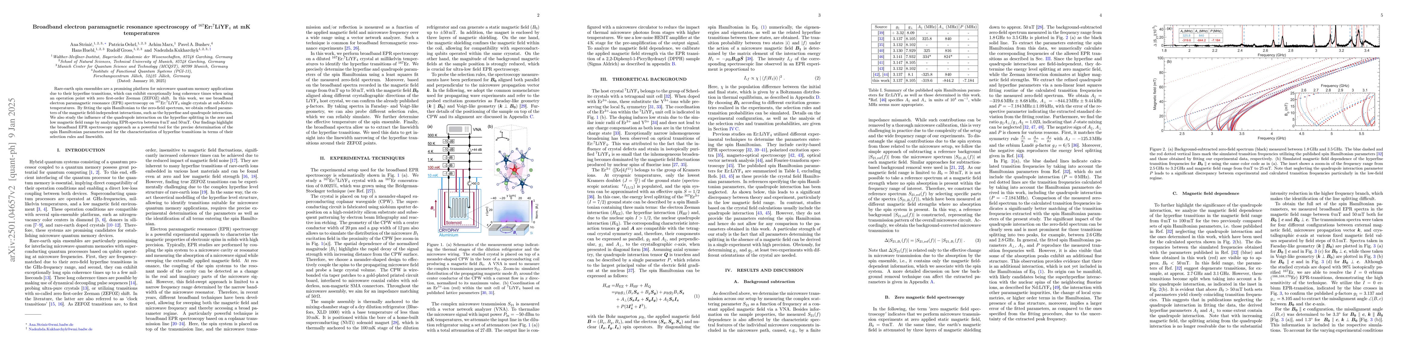 Thumbnail for Broadband electron paramagnetic resonance spectroscopy of
  $^{167}$Er:$^{7}$LiYF$_4$ at mK temperatures