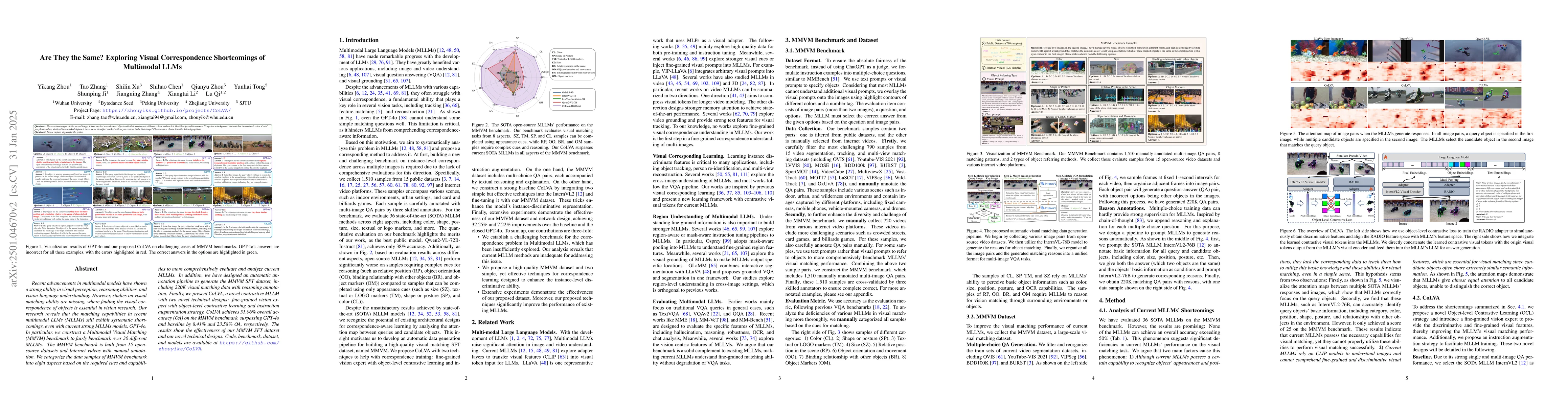 Thumbnail for Are They the Same? Exploring Visual Correspondence Shortcomings of
  Multimodal LLMs