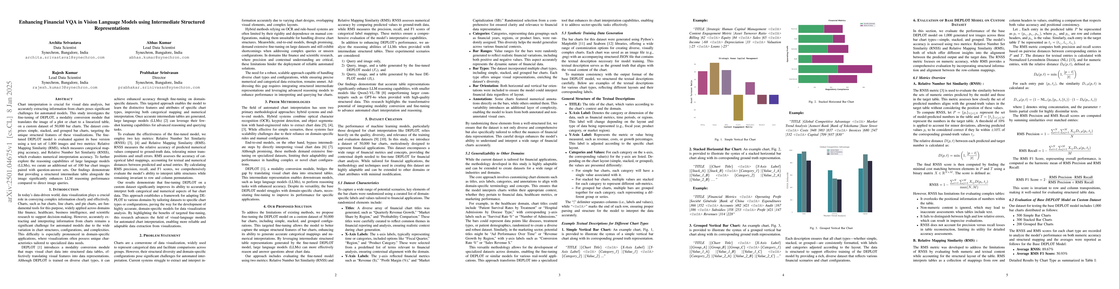 Thumbnail for Enhancing Financial VQA in Vision Language Models using Intermediate
  Structured Representations