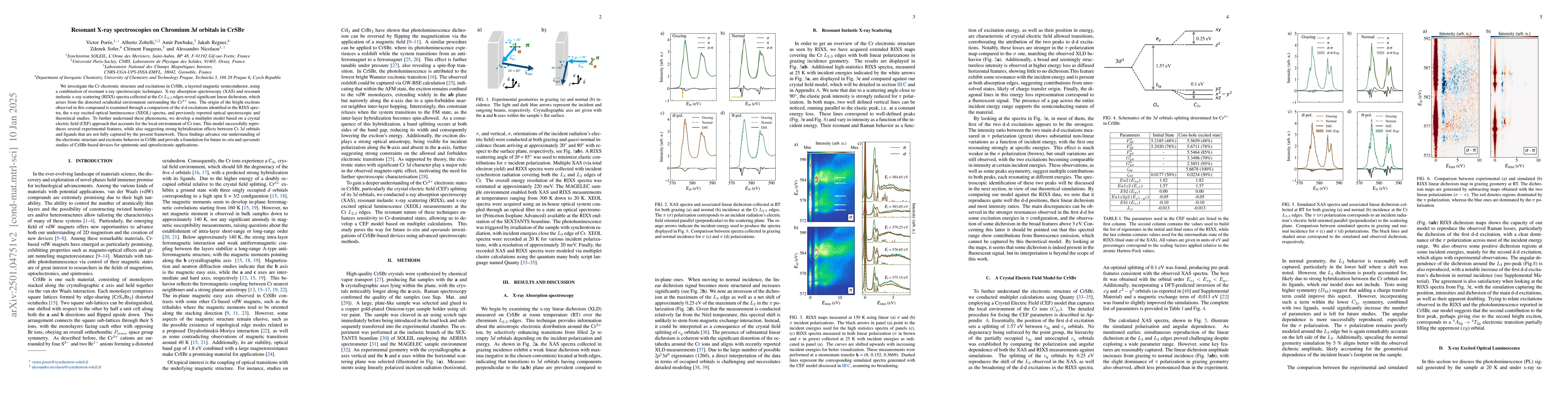 Thumbnail for Resonant X-ray spectroscopies on Chromium 3\textit{d} orbitals in CrSBr