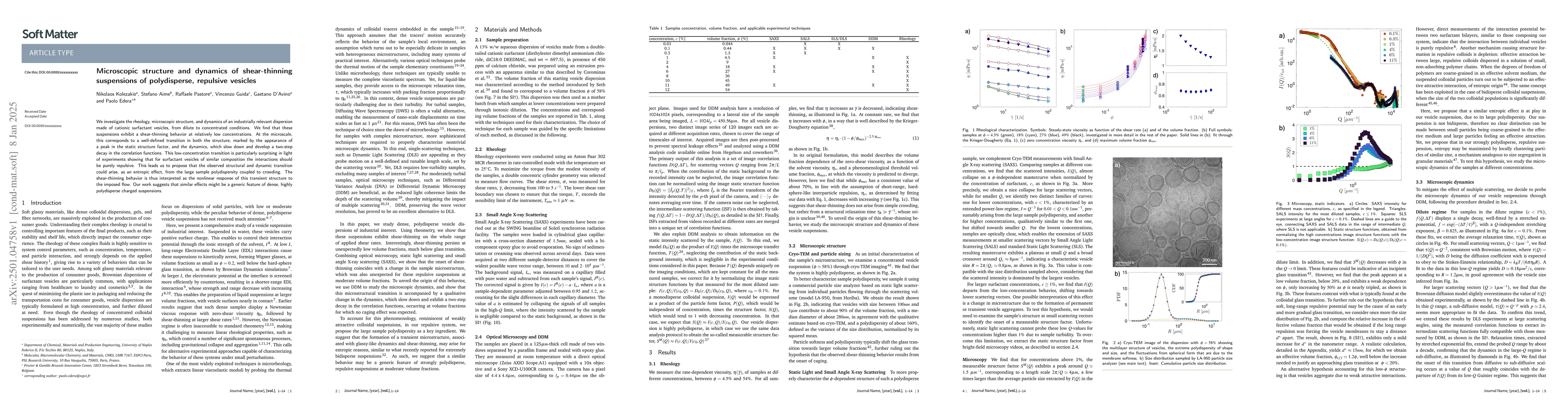 Thumbnail for Microscopic structure and dynamics of shear-thinning suspensions of
  polydisperse, repulsive vesicles