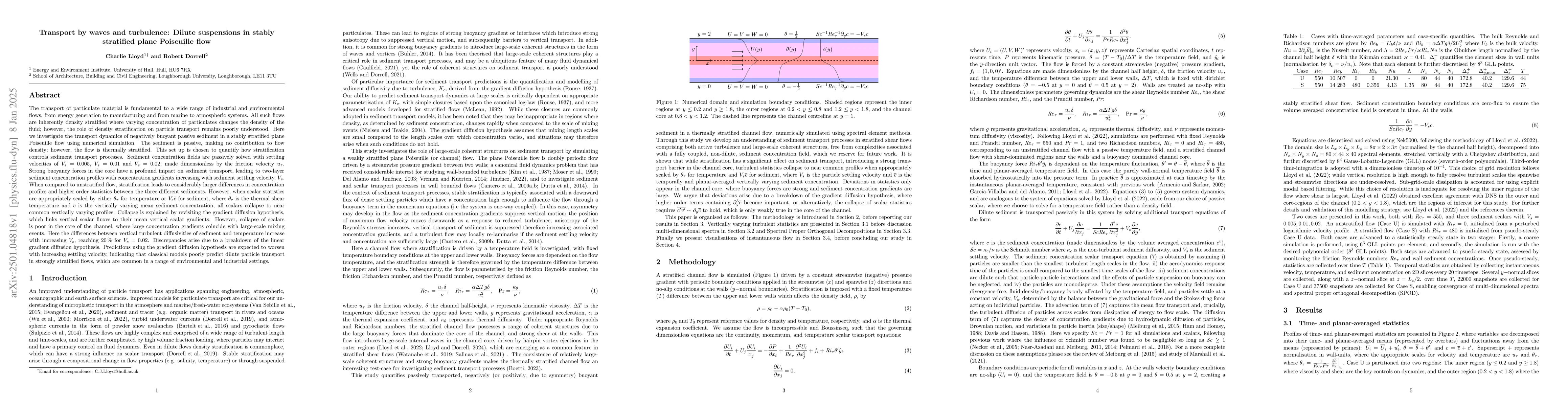 Thumbnail for Transport by waves and turbulence: Dilute suspensions in stably
  stratified plane Poiseuille flow