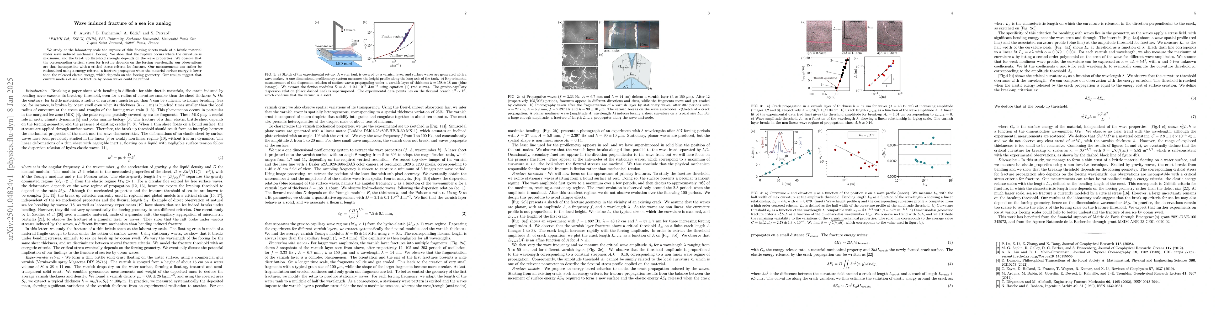 Thumbnail for Wave induced fracture of a sea ice analog