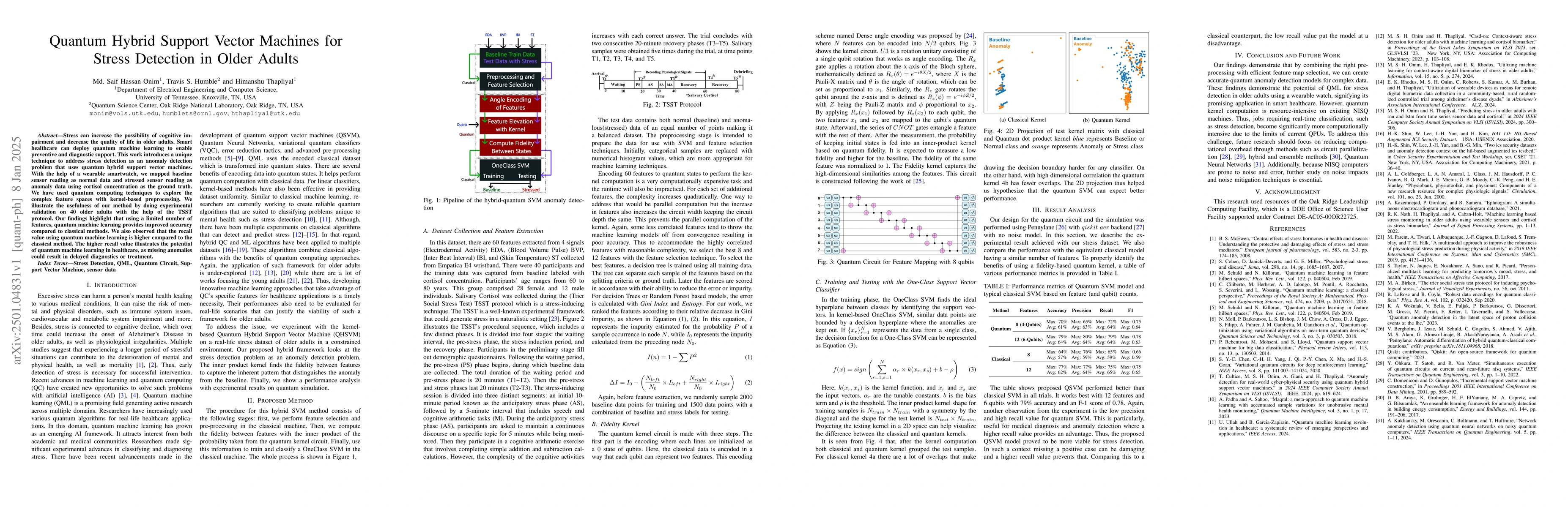 Thumbnail for Quantum Hybrid Support Vector Machines for Stress Detection in Older
  Adults