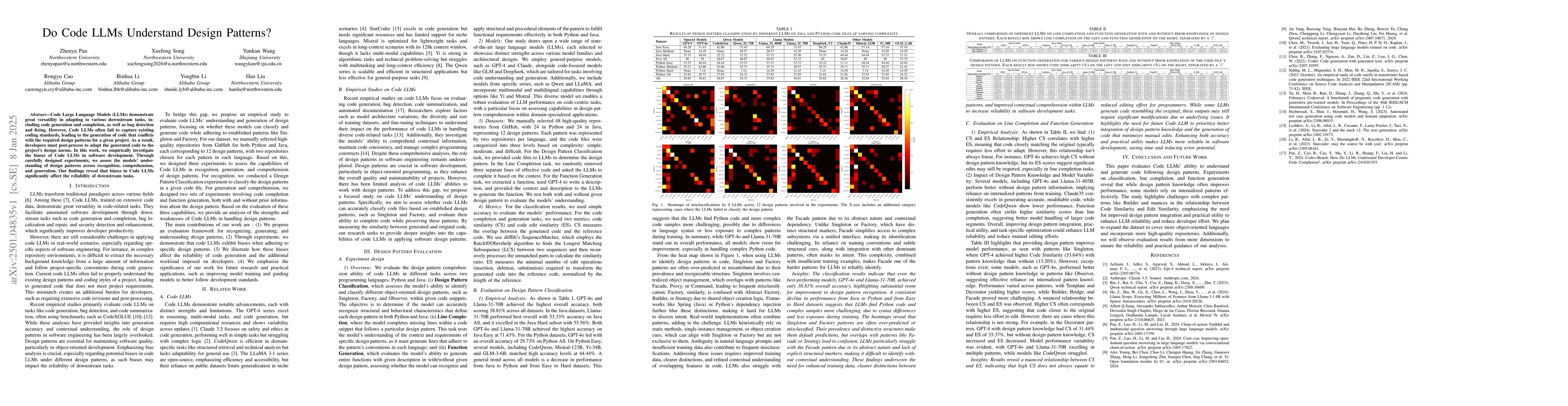 Thumbnail for Do Code LLMs Understand Design Patterns?