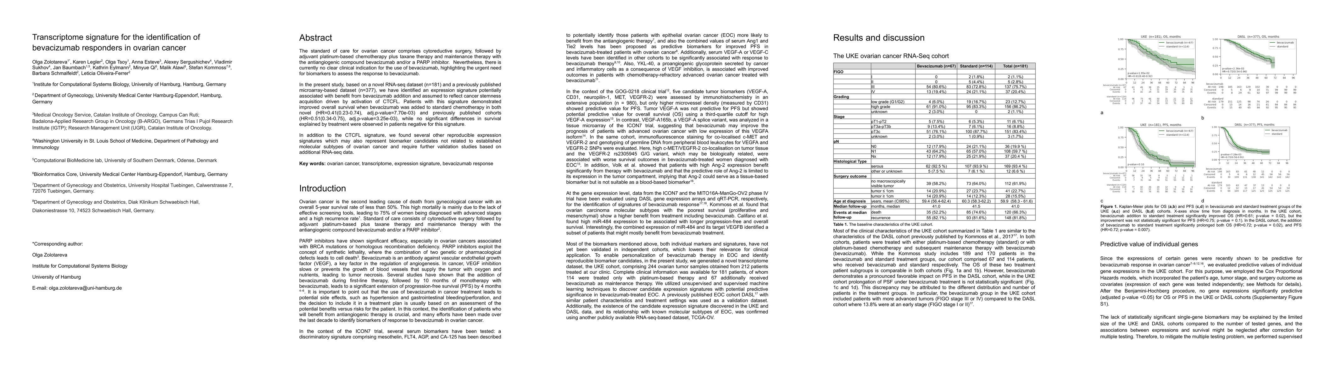 Thumbnail for Transcriptome signature for the identification of bevacizumab responders
  in ovarian cancer