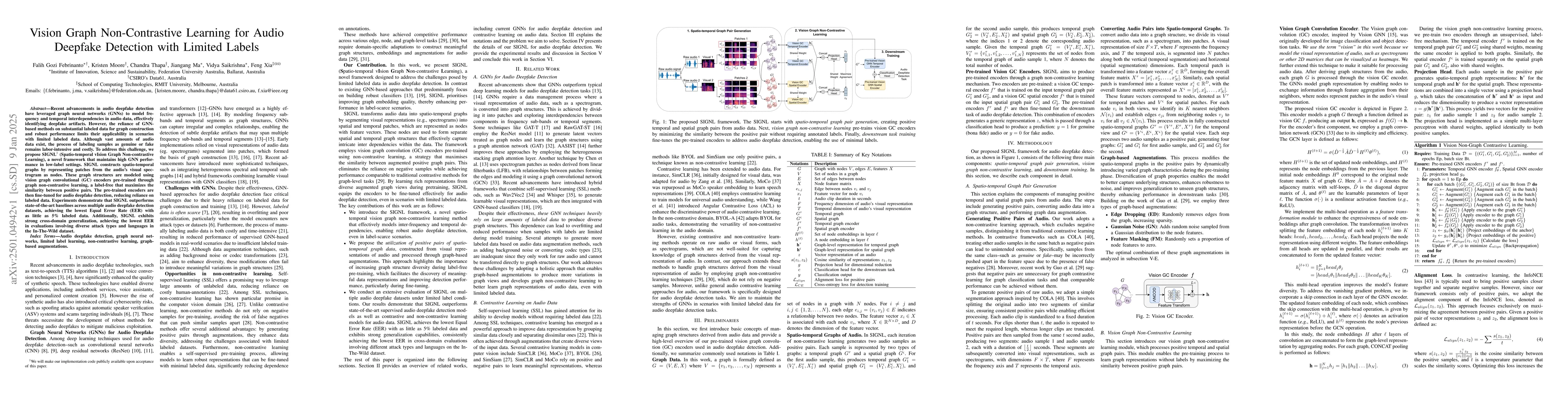 Thumbnail for Vision Graph Non-Contrastive Learning for Audio Deepfake Detection with
  Limited Labels