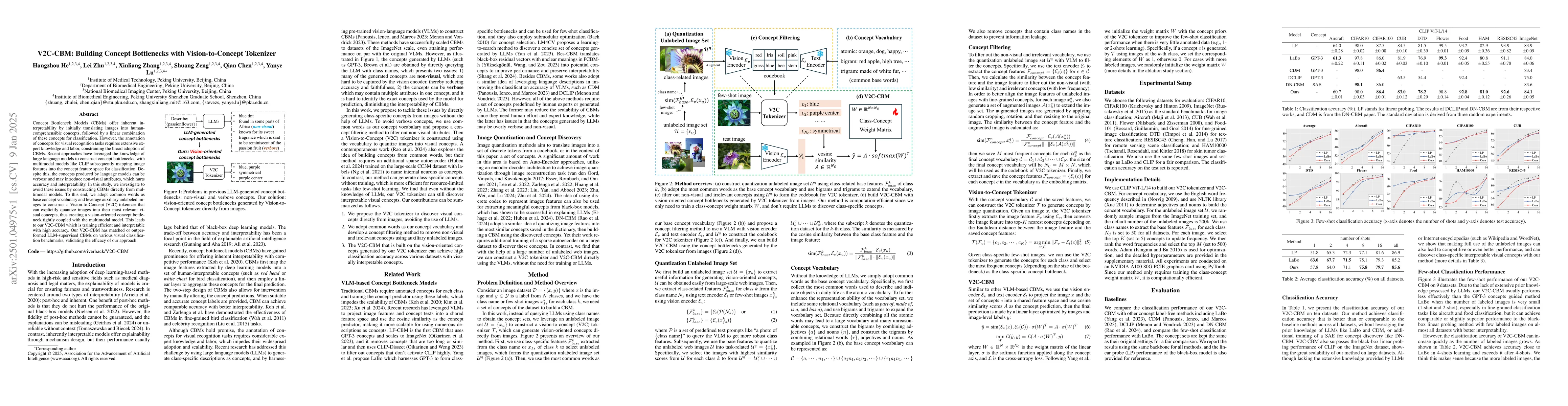 Thumbnail for V2C-CBM: Building Concept Bottlenecks with Vision-to-Concept Tokenizer