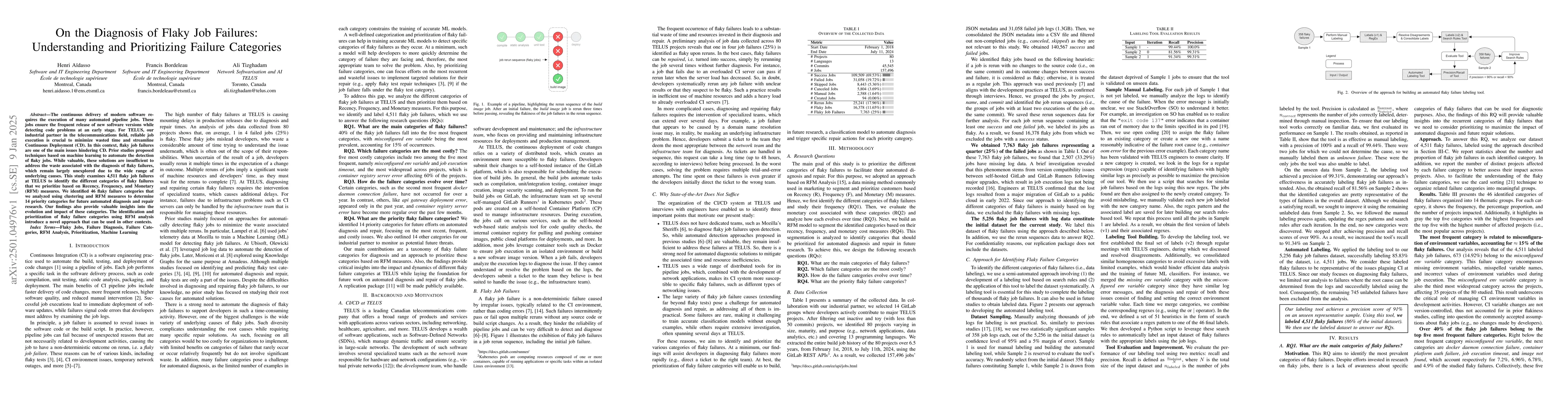 Thumbnail for On the Diagnosis of Flaky Job Failures: Understanding and Prioritizing
  Failure Categories