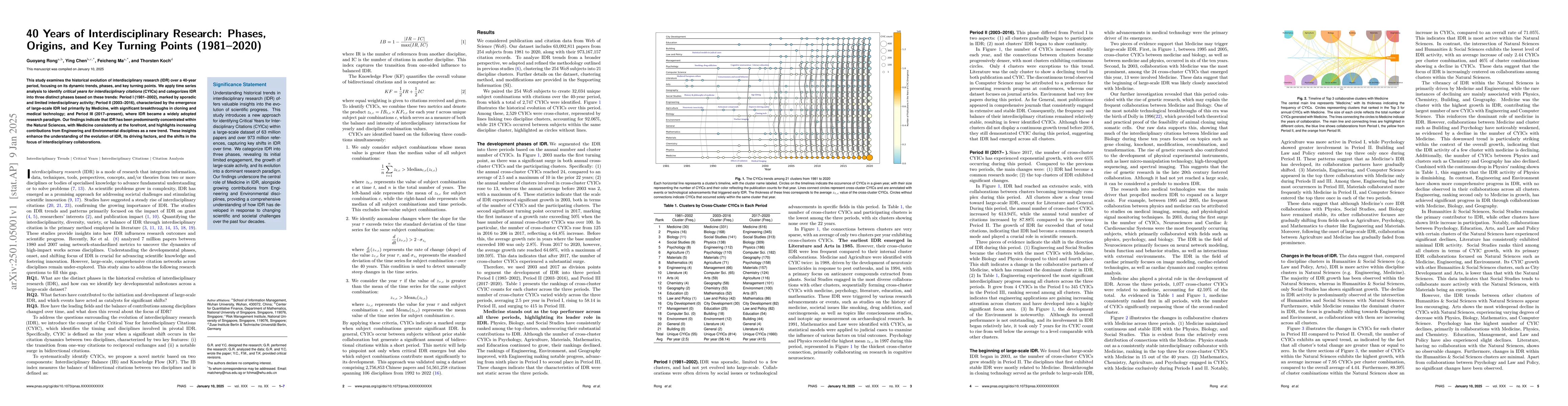 Thumbnail for 40 Years of Interdisciplinary Research: Phases, Origins, and Key Turning
  Points (1981-2020)