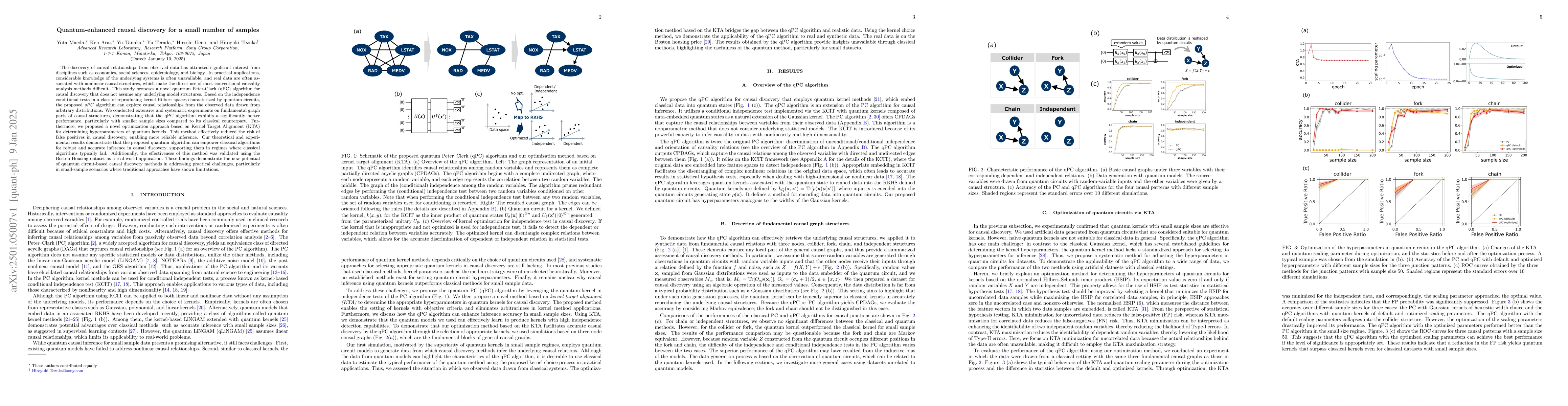 Thumbnail for Quantum-enhanced causal discovery for a small number of samples