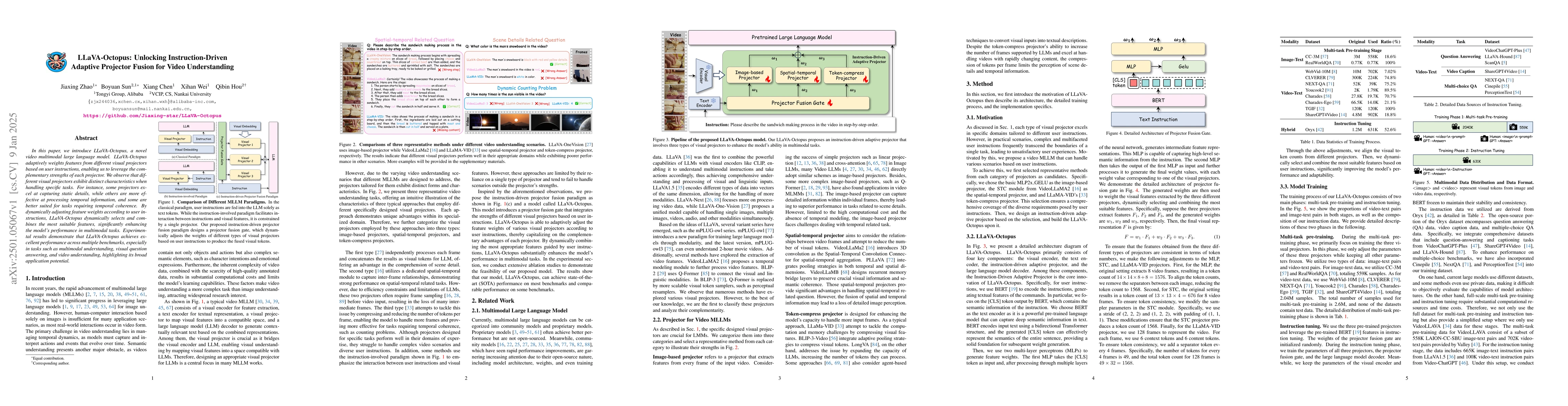 Thumbnail for LLaVA-Octopus: Unlocking Instruction-Driven Adaptive Projector Fusion
  for Video Understanding