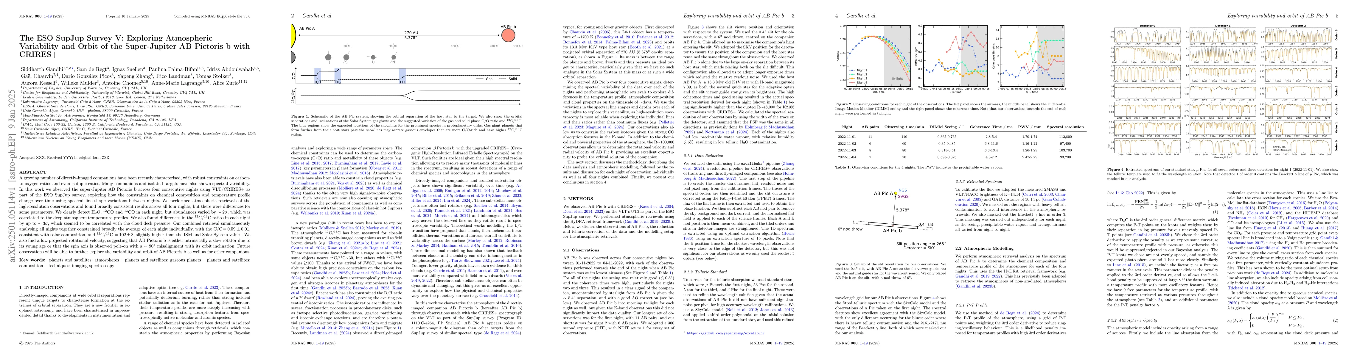 Thumbnail for The ESO SupJup Survey V: Exploring Atmospheric Variability and Orbit of
  the Super-Jupiter AB Pictoris b with CRIRES+