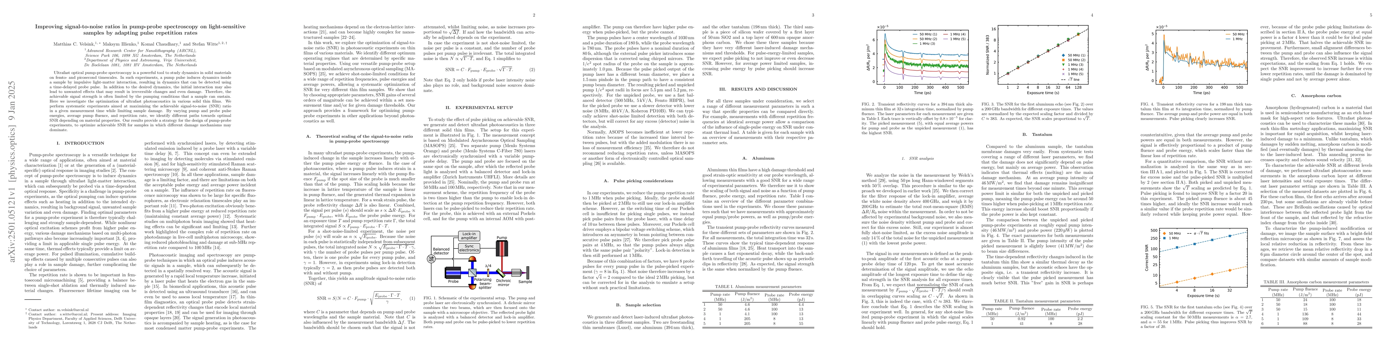 Thumbnail for Improving signal-to-noise ratios in pump-probe spectroscopy on
  light-sensitive samples by adapting pulse repetition rates