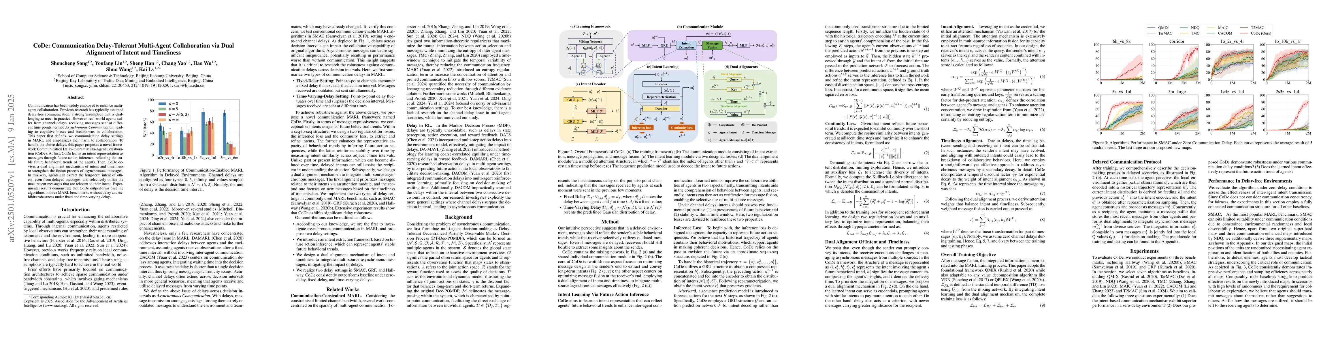 Thumbnail for CoDe: Communication Delay-Tolerant Multi-Agent Collaboration via Dual
  Alignment of Intent and Timeliness