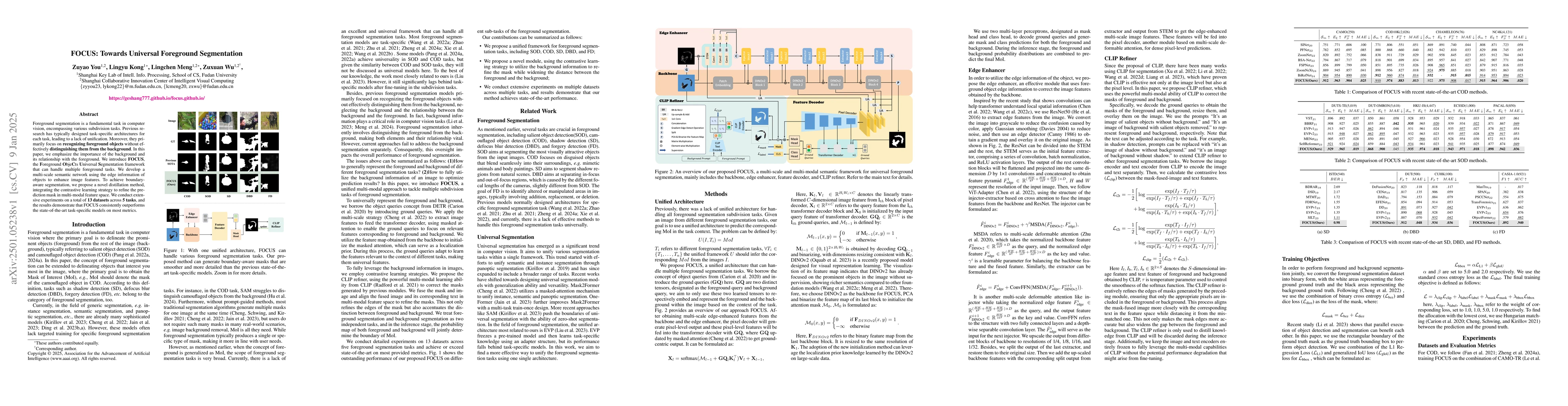 Thumbnail for FOCUS: Towards Universal Foreground Segmentation