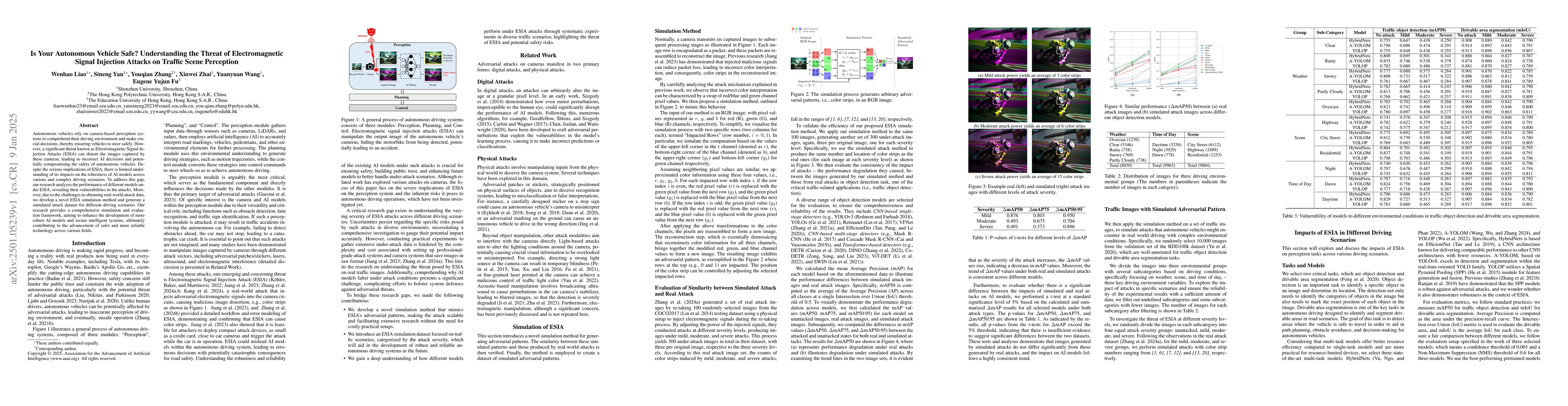 Thumbnail for Is Your Autonomous Vehicle Safe? Understanding the Threat of
  Electromagnetic Signal Injection Attacks on Traffic Scene Perception