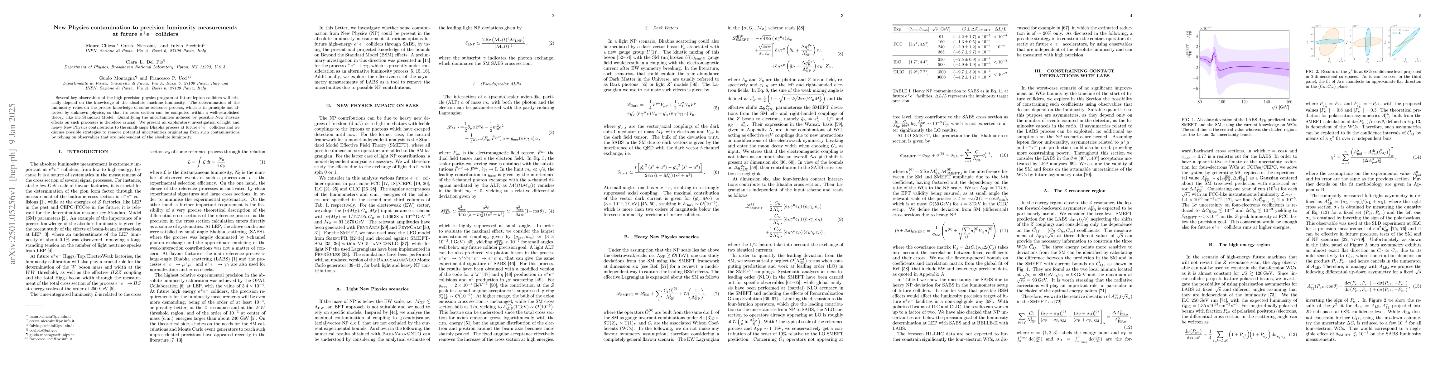 Thumbnail for New Physics contamination to precision luminosity measurements at future
  $e^+e^-$ colliders
