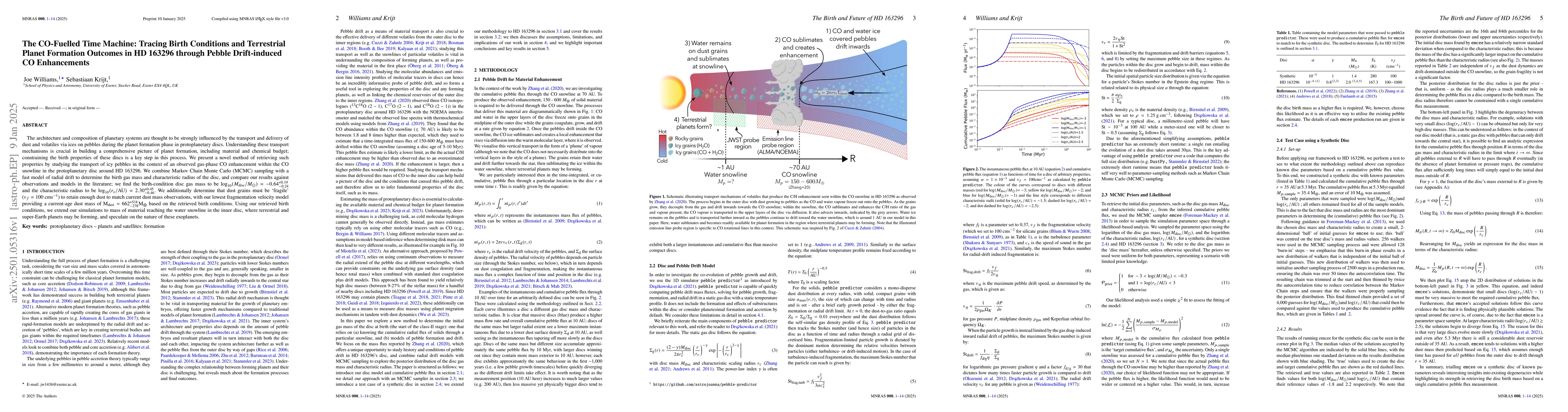 Thumbnail for The CO-Fuelled Time Machine: Tracing Birth Conditions and Terrestrial
  Planet Formation Outcomes in HD 163296 through Pebble Drift-induced CO
  Enhancements