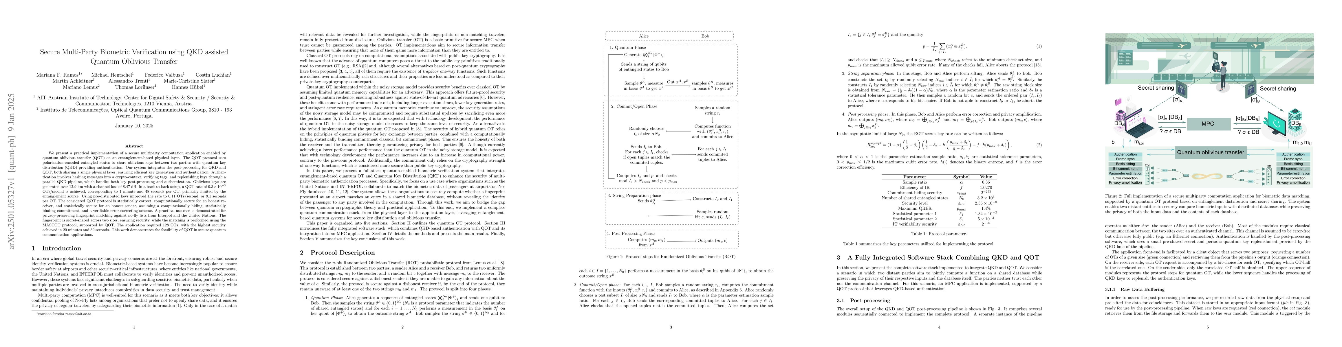 Thumbnail for Secure Multi-Party Biometric Verification using QKD assisted Quantum
  Oblivious Transfer