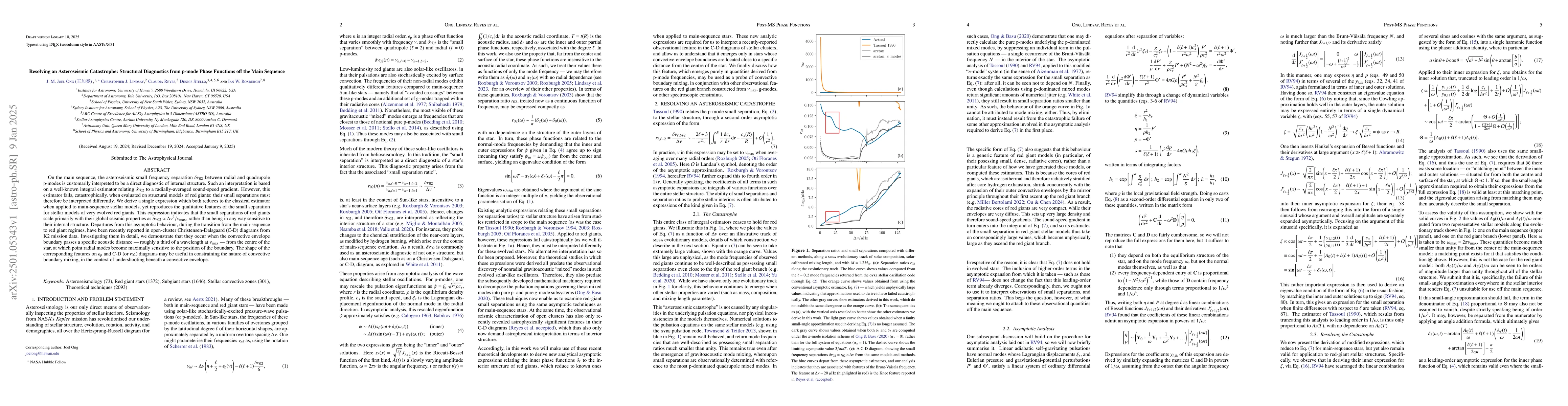 Thumbnail for Resolving an Asteroseismic Catastrophe: Structural Diagnostics from
  p-mode Phase Functions off the Main Sequence
