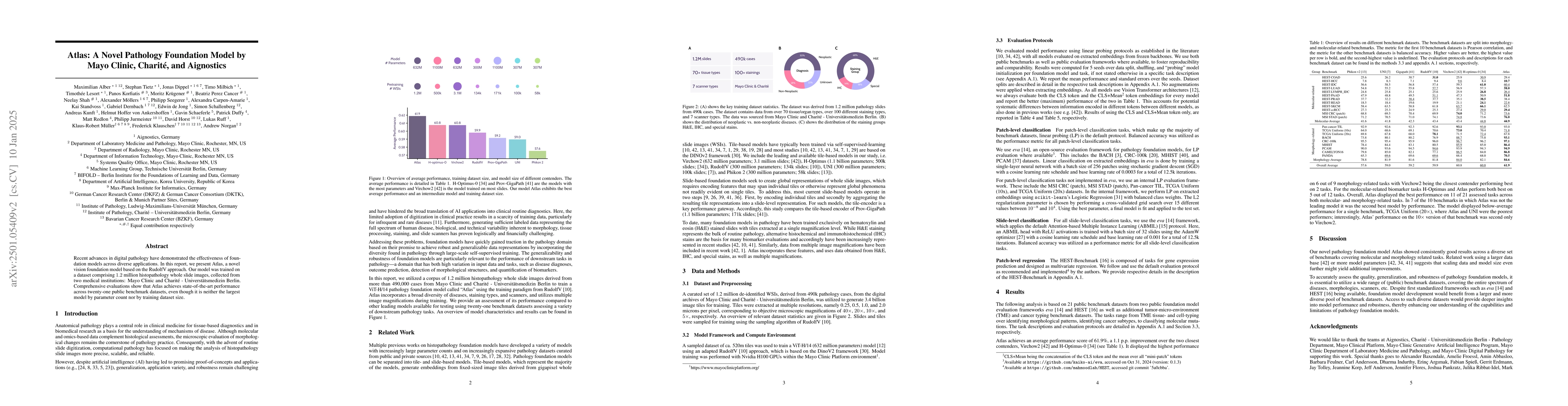 Thumbnail for A Novel Pathology Foundation Model by Mayo Clinic, Charité, and
  Aignostics