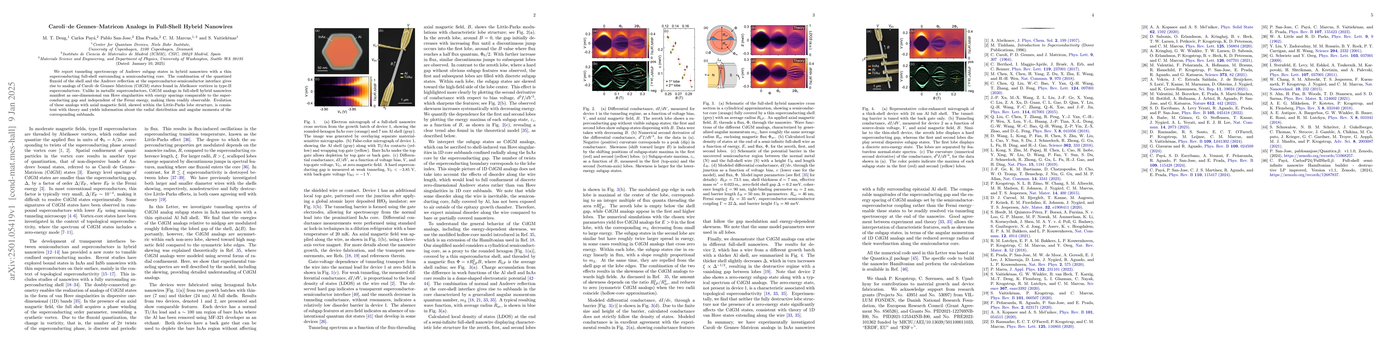 Thumbnail for Caroli-de Gennes-Matricon Analogs in Full-Shell Hybrid Nanowires