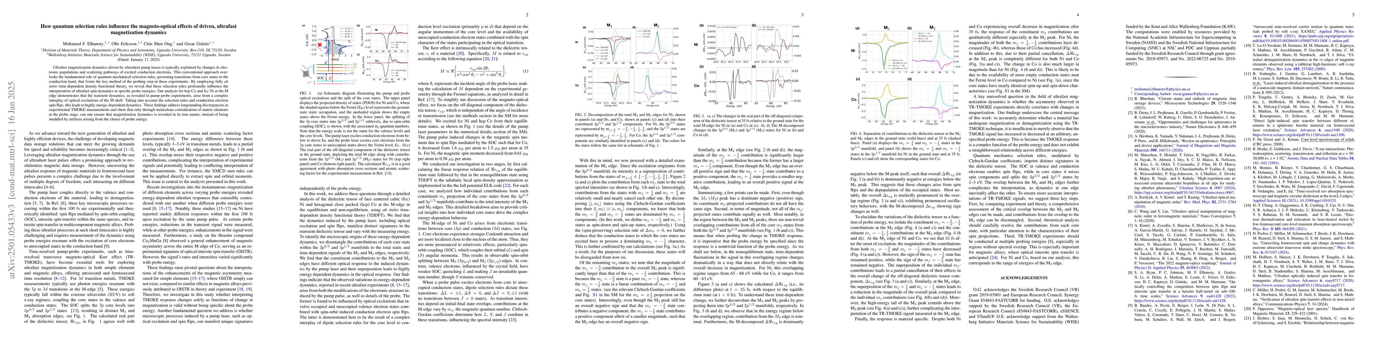 Thumbnail for How quantum selection rules influence the magneto-optical effects of
  driven, ultrafast magnetization dynamics