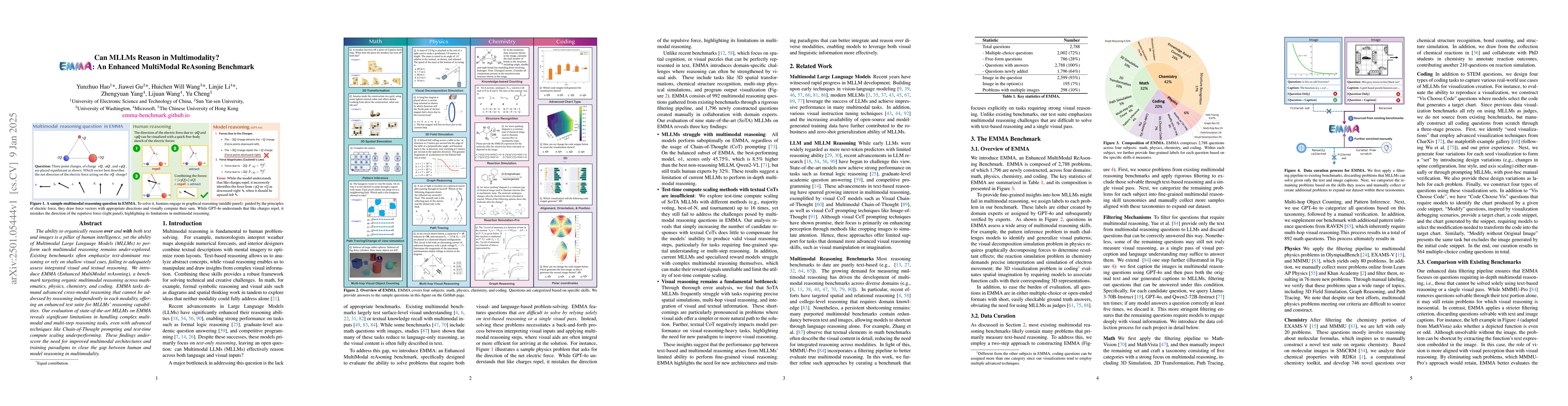 Thumbnail for Can MLLMs Reason in Multimodality? EMMA: An Enhanced MultiModal
  ReAsoning Benchmark